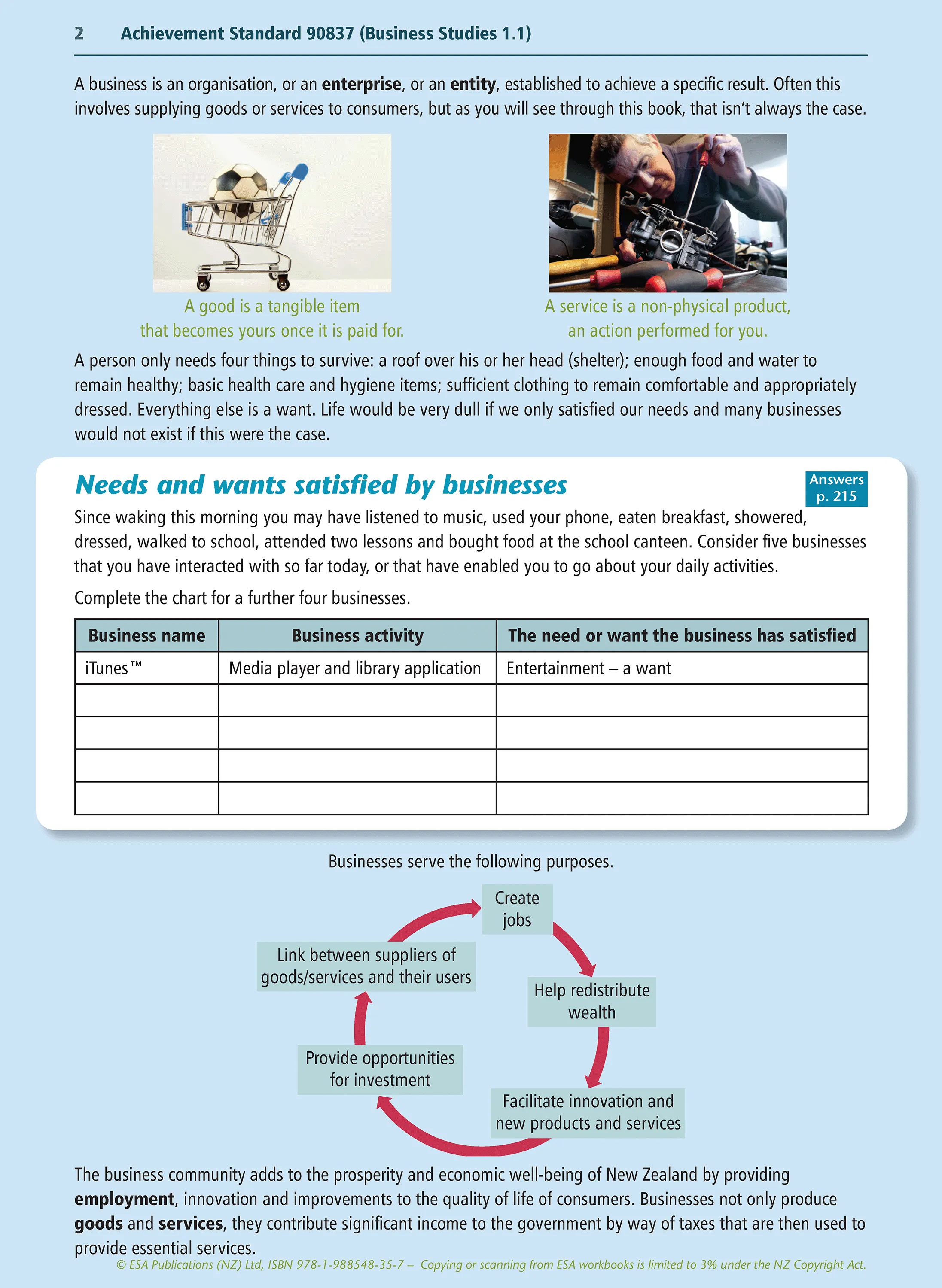 Level 1 Business Studies Learning Workbook