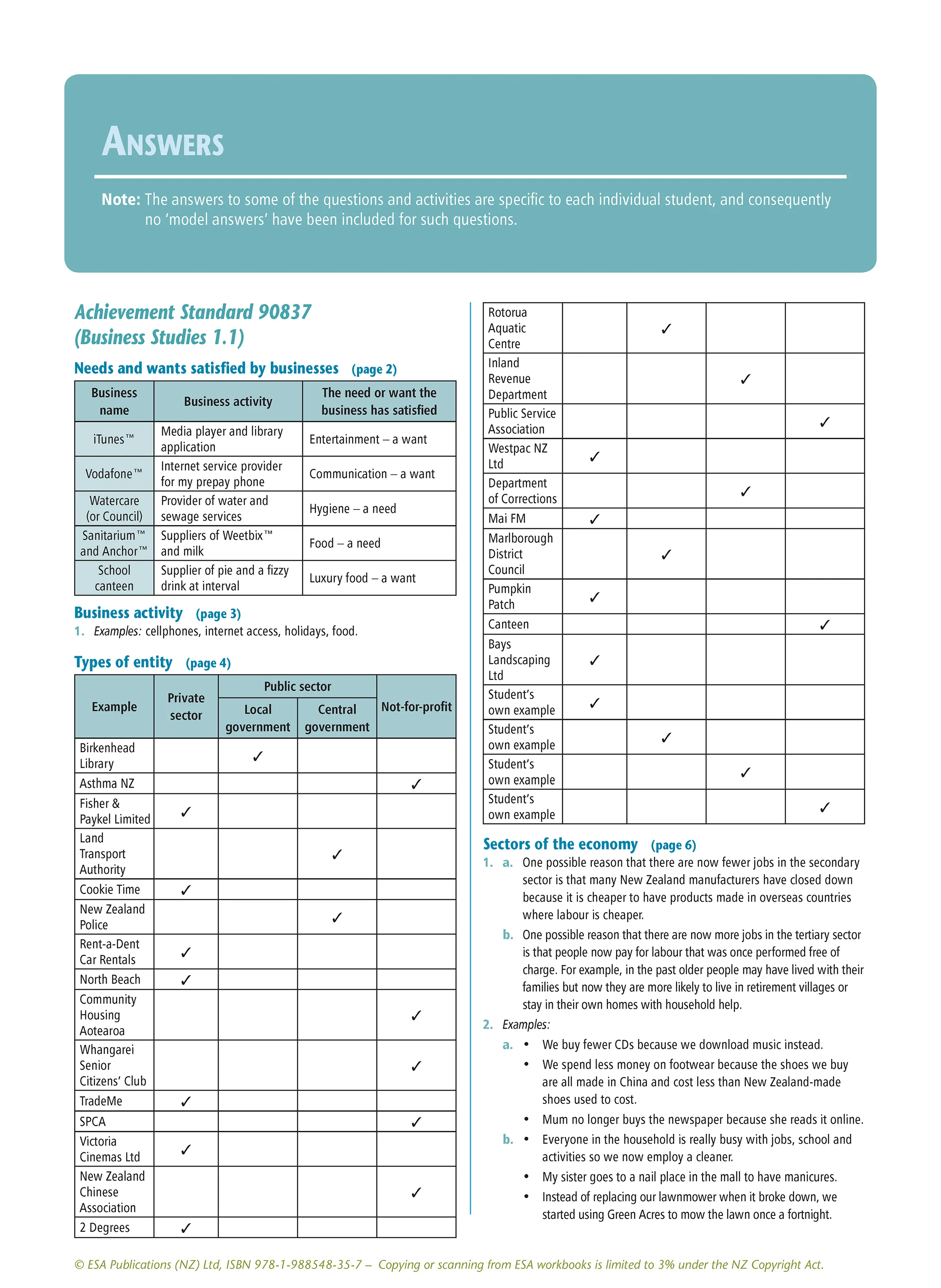 Level 1 Business Studies Learning Workbook