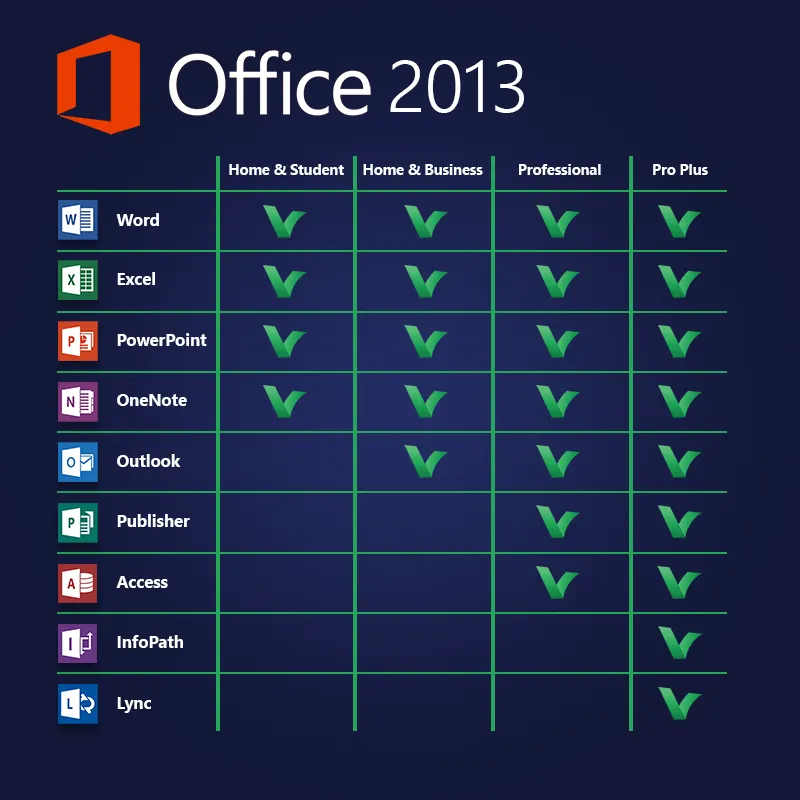 Microsoft Office 2013 Professional Digital Licence