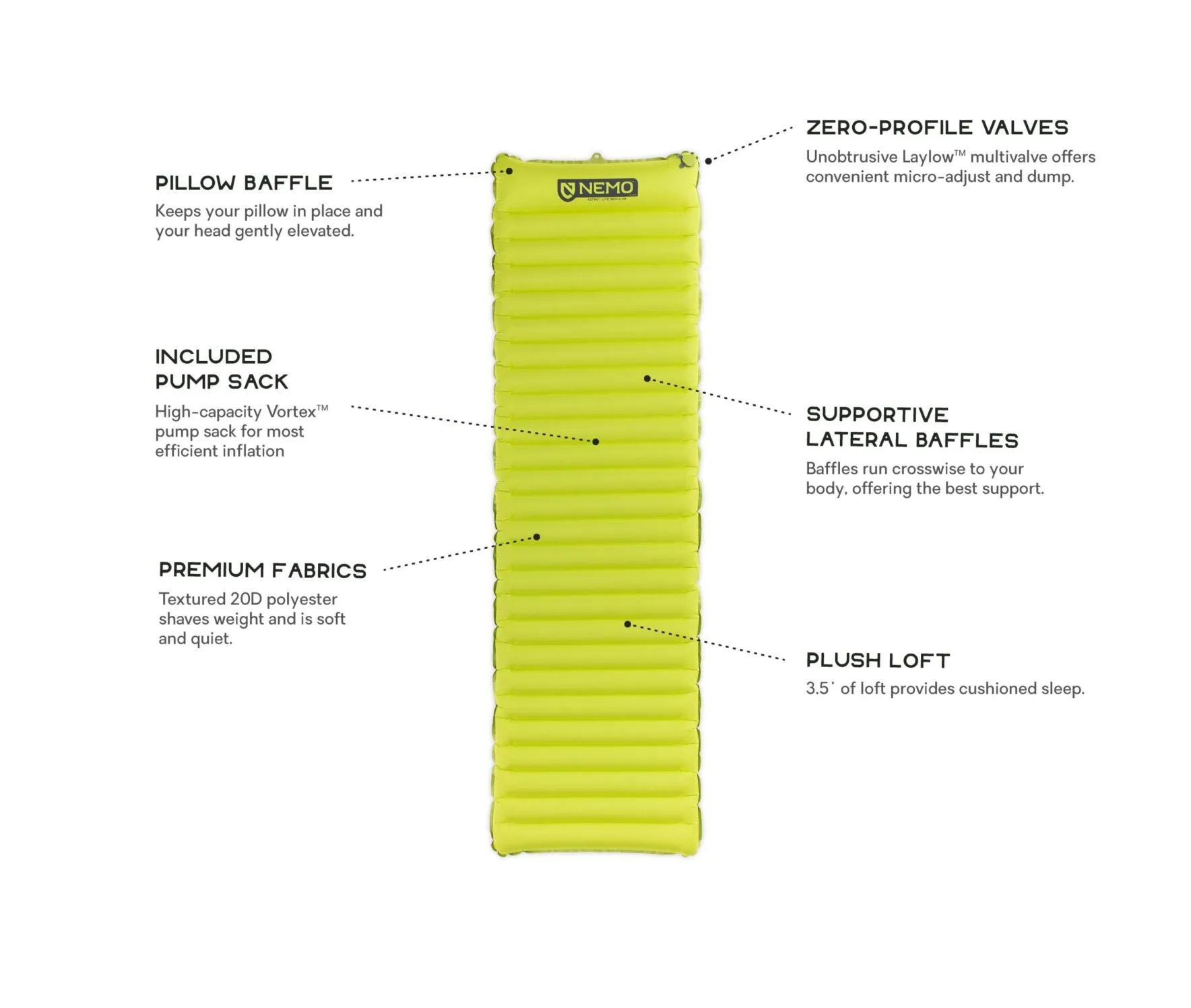 Nemo Matelas de sol Astro Régulier