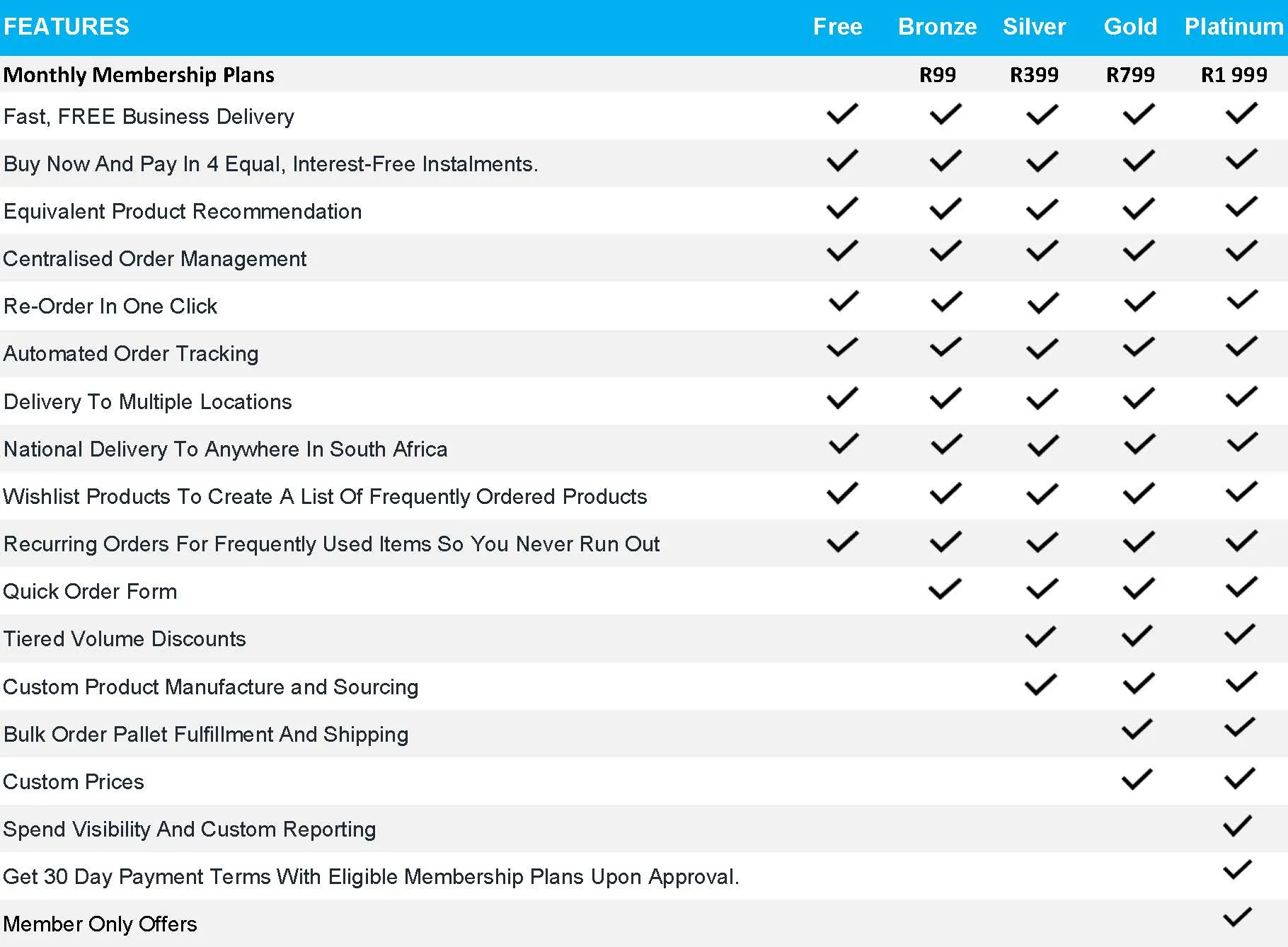 Omninela Business Plans