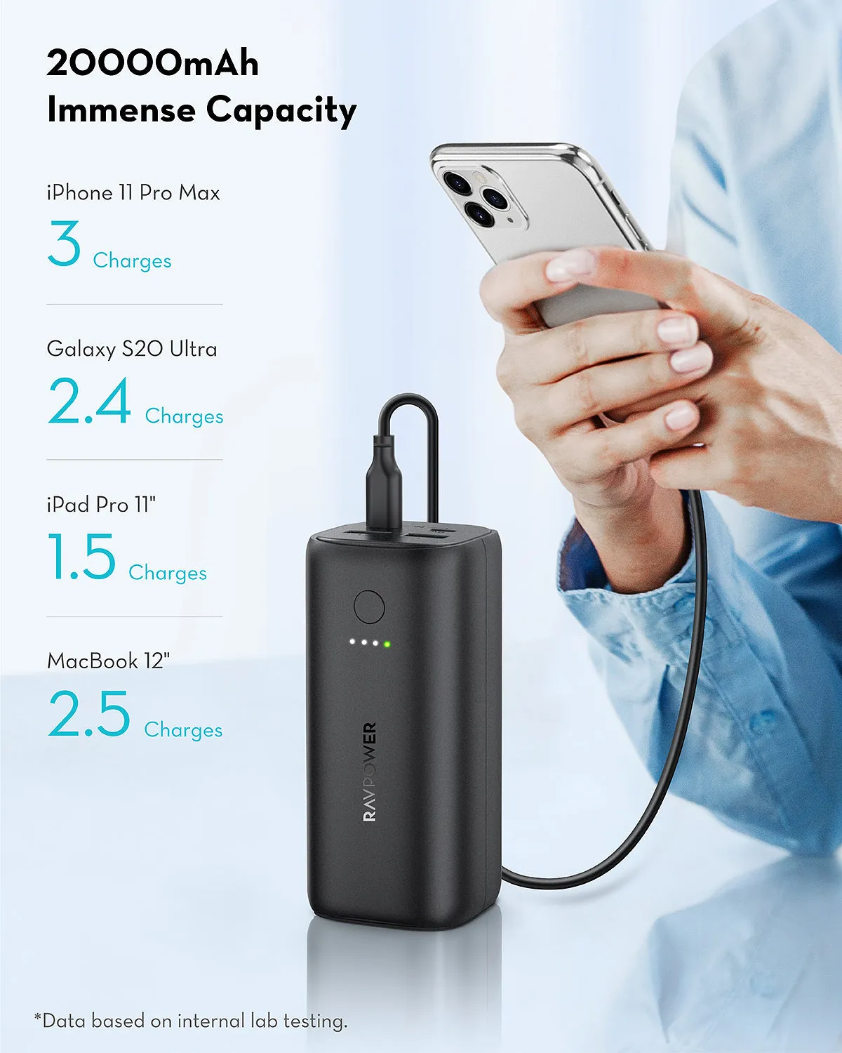 RavPower - PD Pioneer 20000mAh 48W 4-Port Power Bank