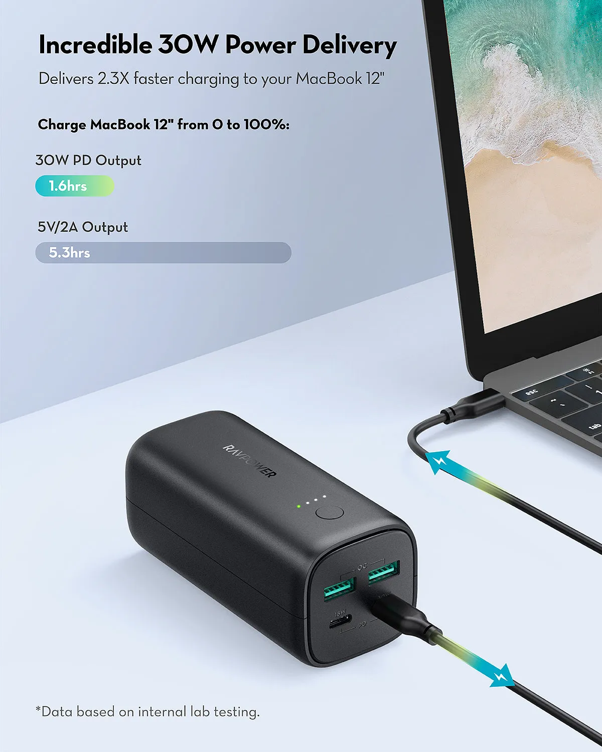 RavPower - PD Pioneer 20000mAh 48W 4-Port Power Bank