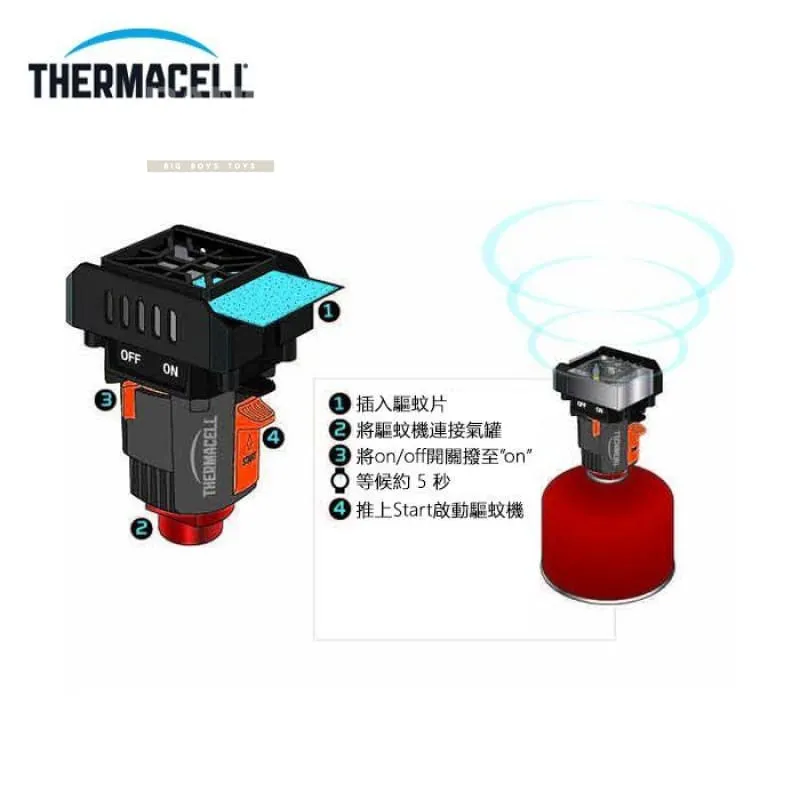 THERMACELL BACKPACKER Repellent